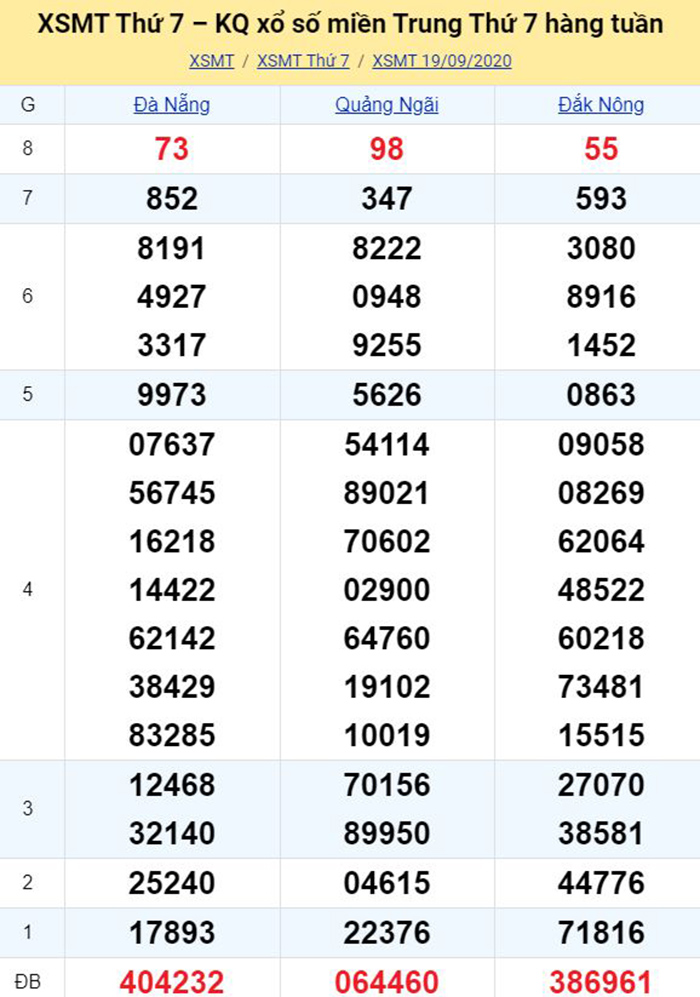 Bảng kết quả xổ số miền Trung ngày 19/09/2020
