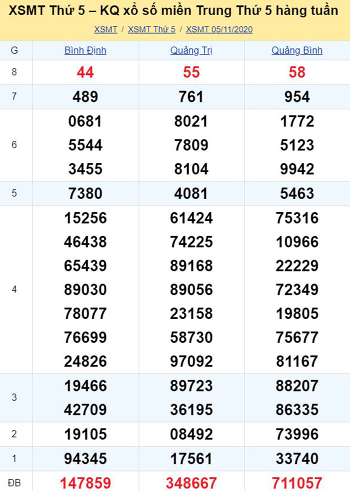 Bảng kết quả xổ số miền Trung ngày 05/11/2020